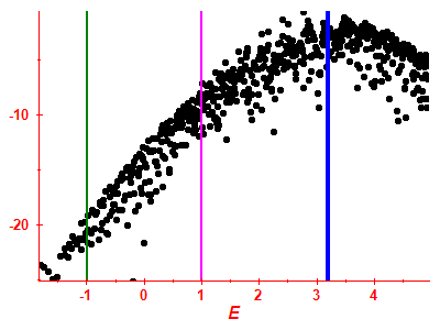 Strength function log